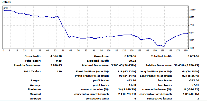 学习前交易数据