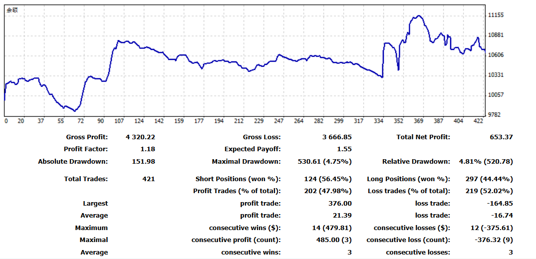 学习前交易数据