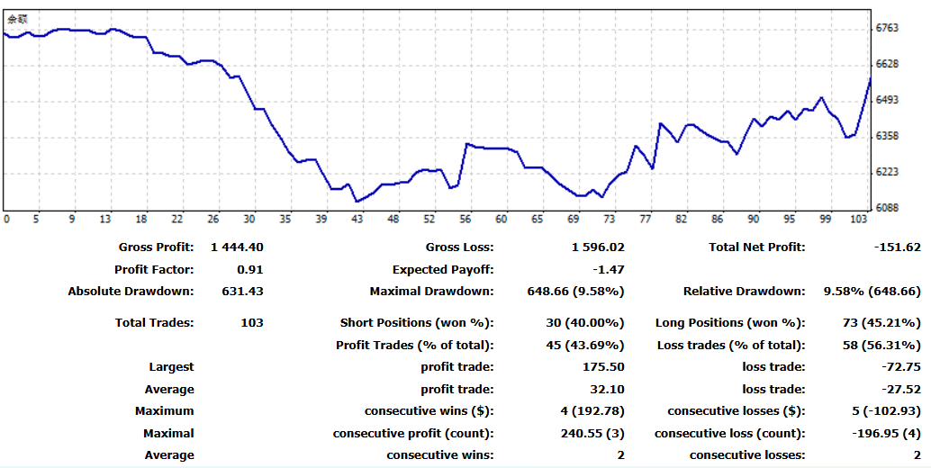 学习前交易数据