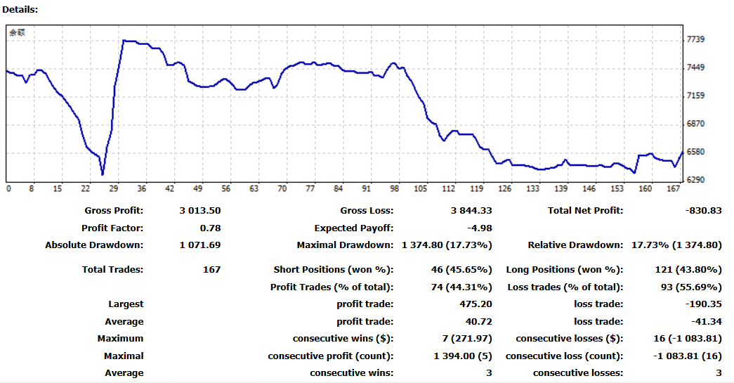 学习前交易数据
