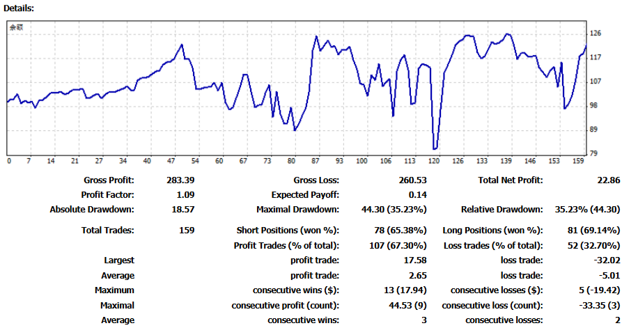 学习前交易数据