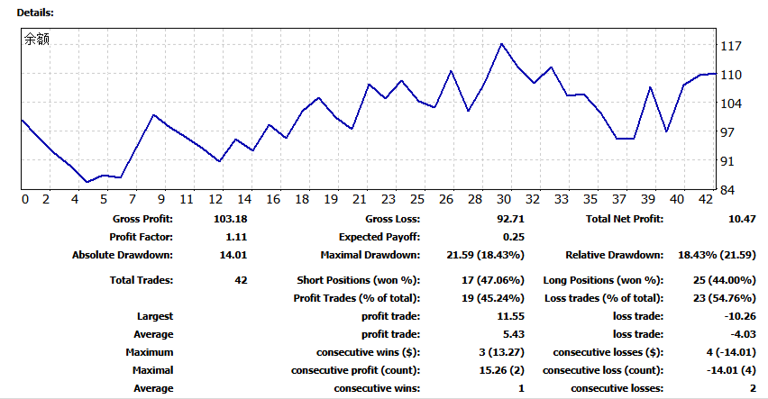 学习前交易数据