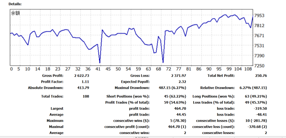 学习前交易数据