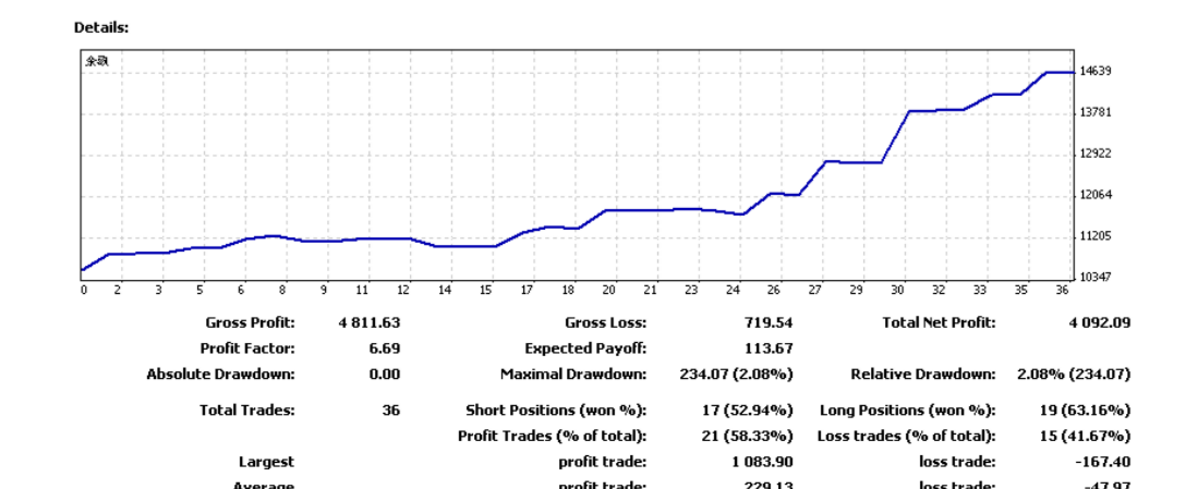 学习后交易数据