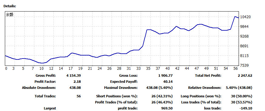 学习后交易数据