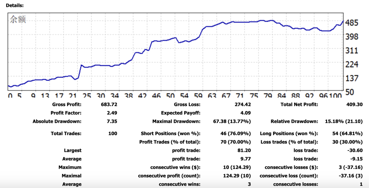 学习后交易数据
