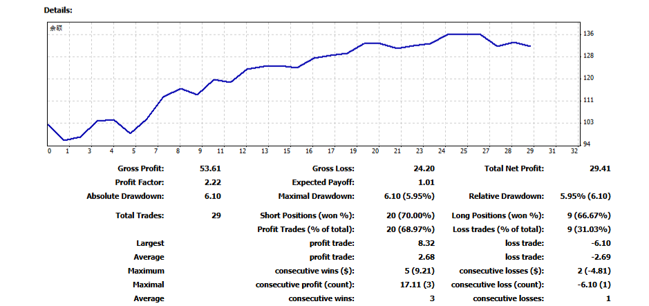 学习后交易数据