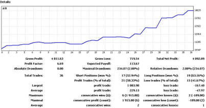 学习后交易数据