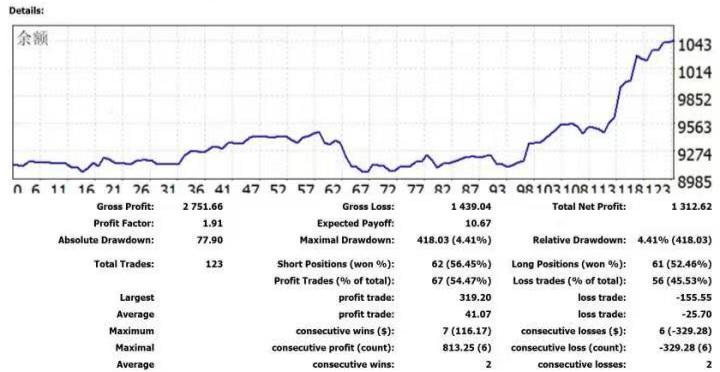 学习后交易数据