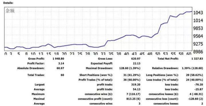 学习后交易数据