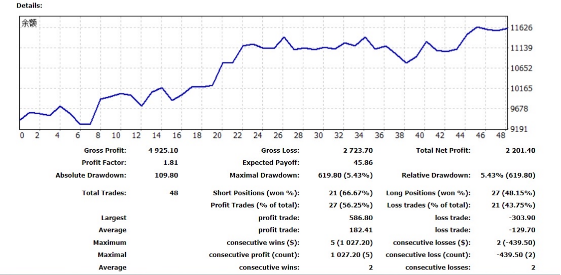 学习后交易数据